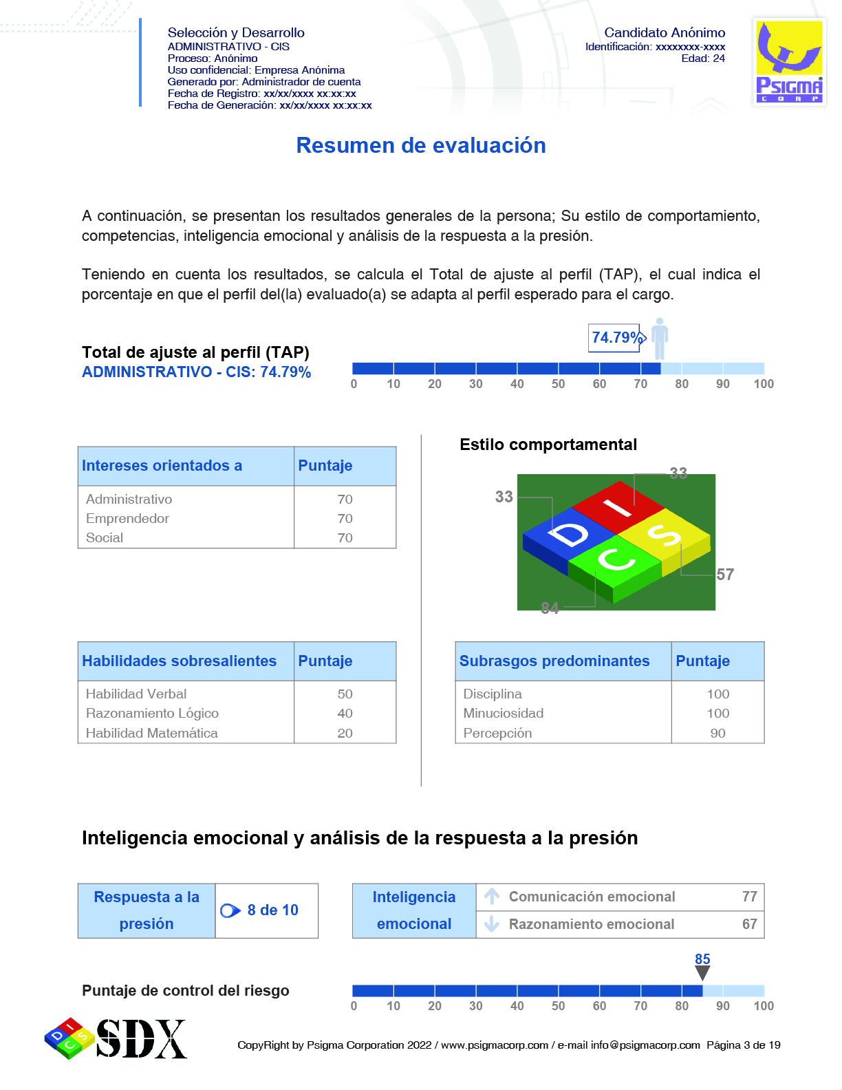Informes SDX