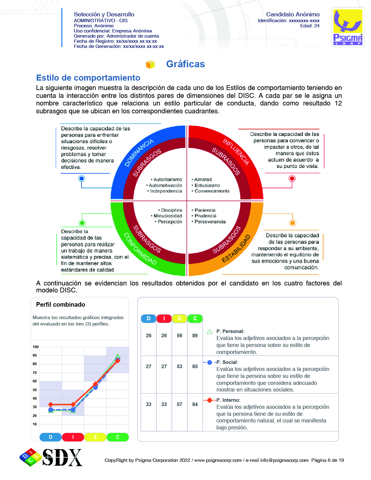 Informes SDX