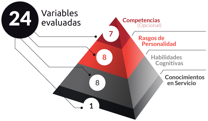 Eros K Piramide